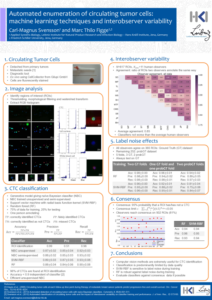 Automated enumeration of circulating tumor cells: machine learning techniques and interobserver variability