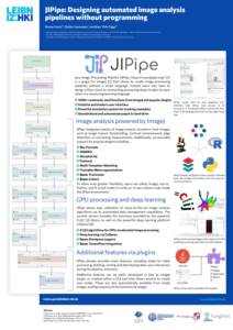 JIPipe: Designing automated image analysispipelines without programming