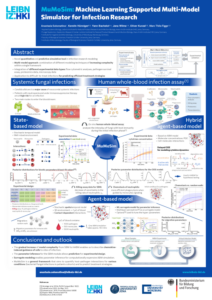 MuMoSim: Machine Learning Supported Multi-Model Simulator for Infection Research