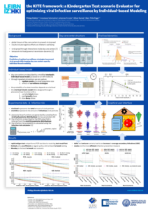 the KITE framework: a kindergarten test scenario evaluator for optimizing viral infection surveillance by individual-based modeling